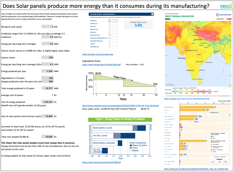 solar-panels-energy-produced-versus-consumed2